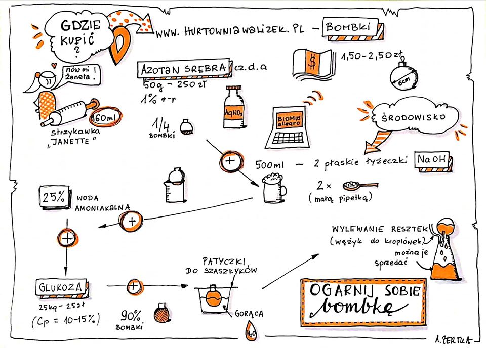 instrukcja samodzielnego srebrzenia bombek